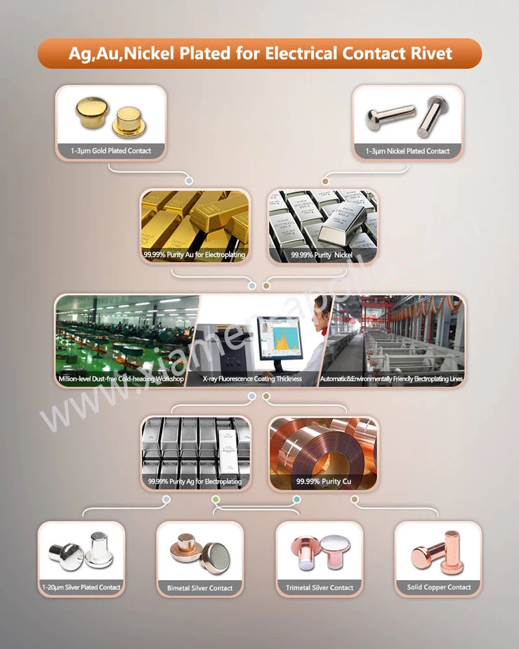 AgAuNickel Plated for Gold Plated Contacts AgAuNickel Plated for Gold Plated Contacts