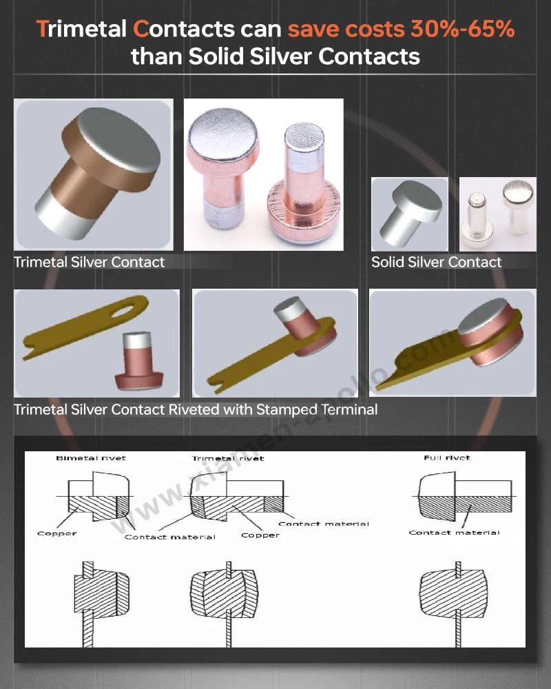 Trimetal Silver Contact Cost Down 2 Trimetal Silver Contact Cost Down 2