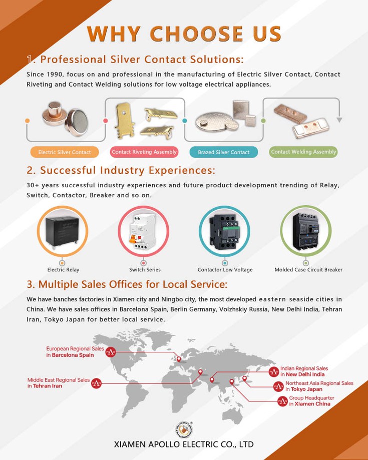 why choose us why choose us